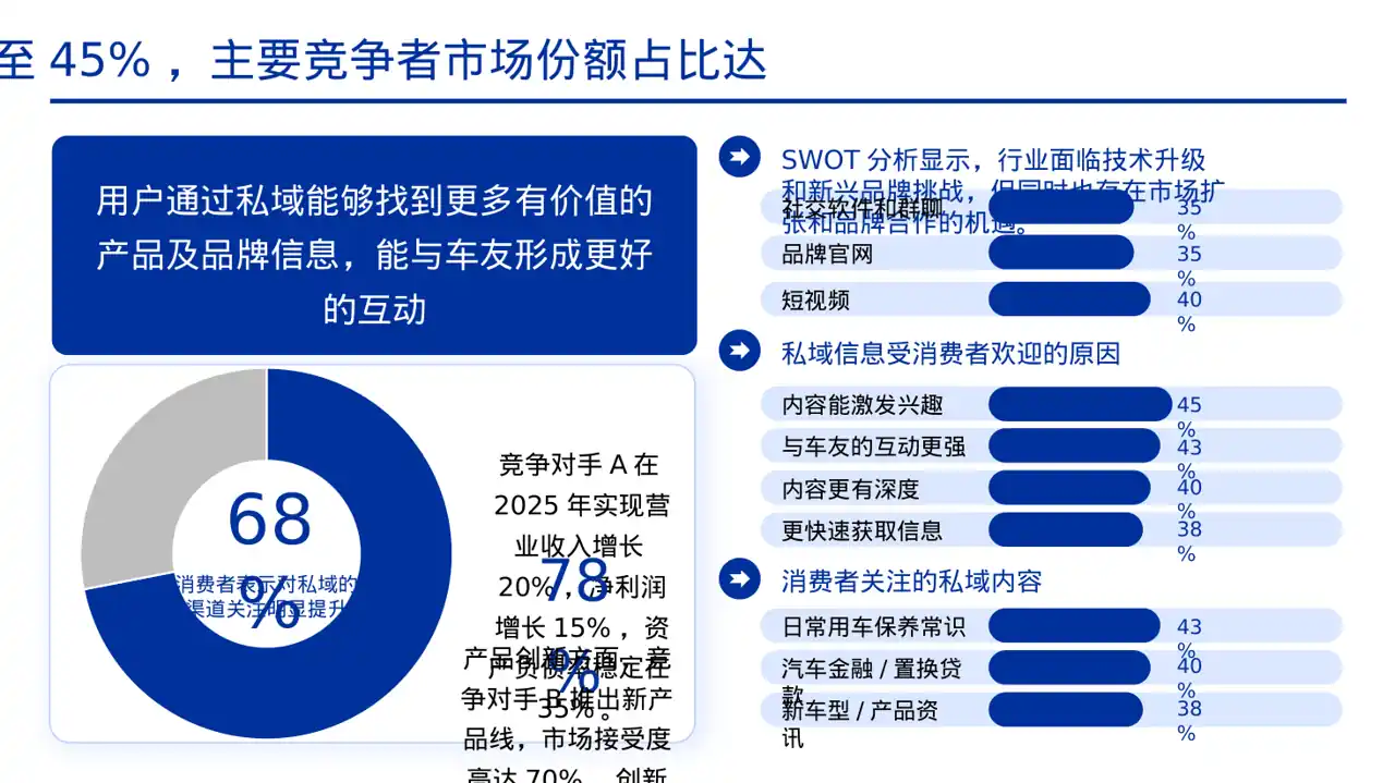 同行业竞争对手全面分析PPT模板 第8页预览