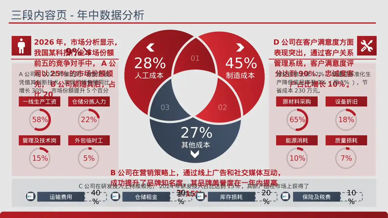 同行业竞争对手全面分析 PPT模板（蓝色商务风）-3