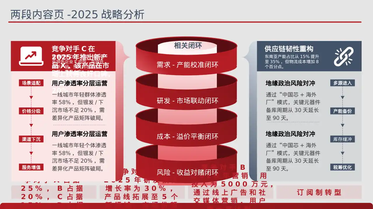 同行业竞争对手全面分析 PPT模板（蓝色商务风）-3 第4页预览