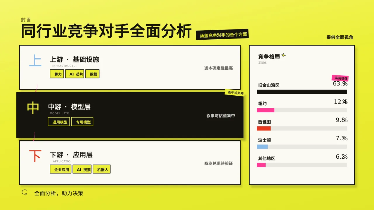 同行业竞争对手全面分析PPT模板（新中式） 第3页预览