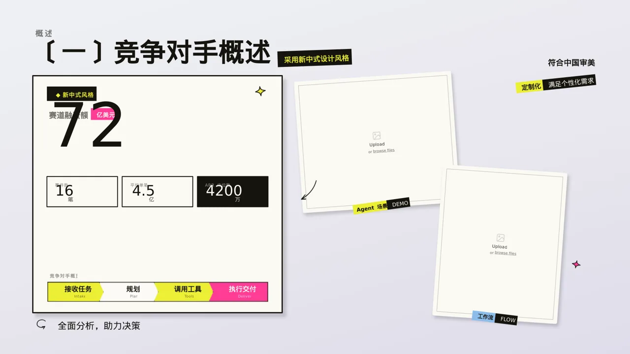同行业竞争对手全面分析PPT模板（新中式） 第5页预览