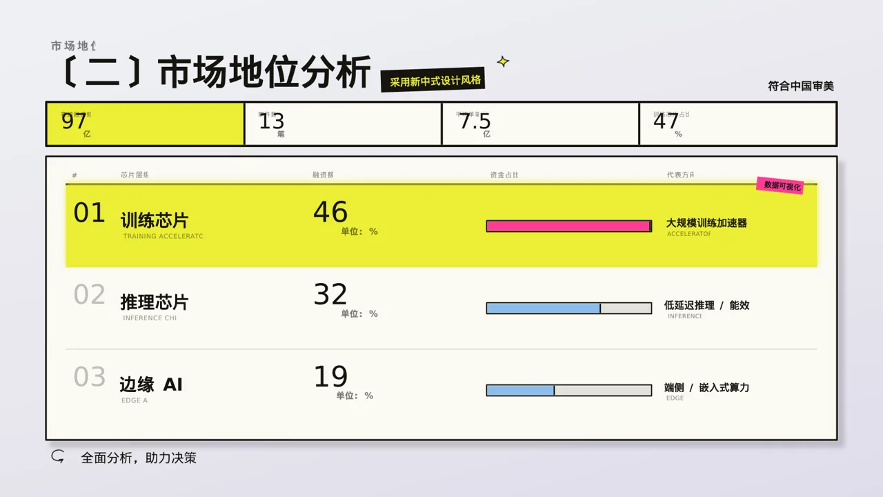 同行业竞争对手全面分析PPT模板（新中式） 第6页预览