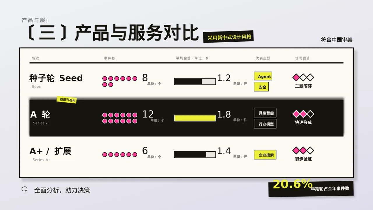 同行业竞争对手全面分析PPT模板（新中式） 第7页预览