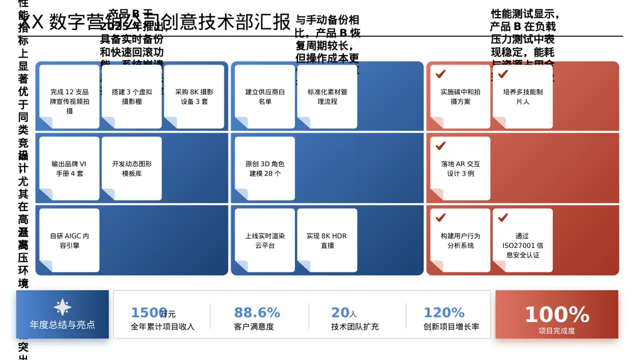 同类产品优缺点对比讲解 PPT模板（数据图表风）-3 第3页预览