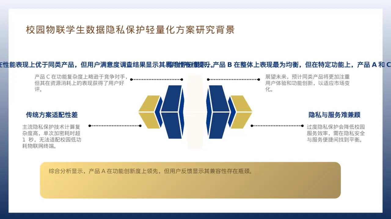 同类产品优缺点对比讲解 PPT模板 第7页预览