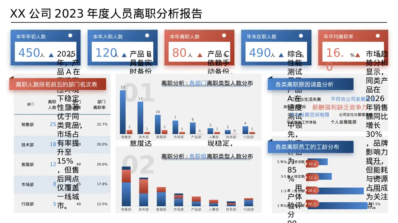 同类产品优缺点对比讲解 PPT模板（数据图表风） 第8页预览