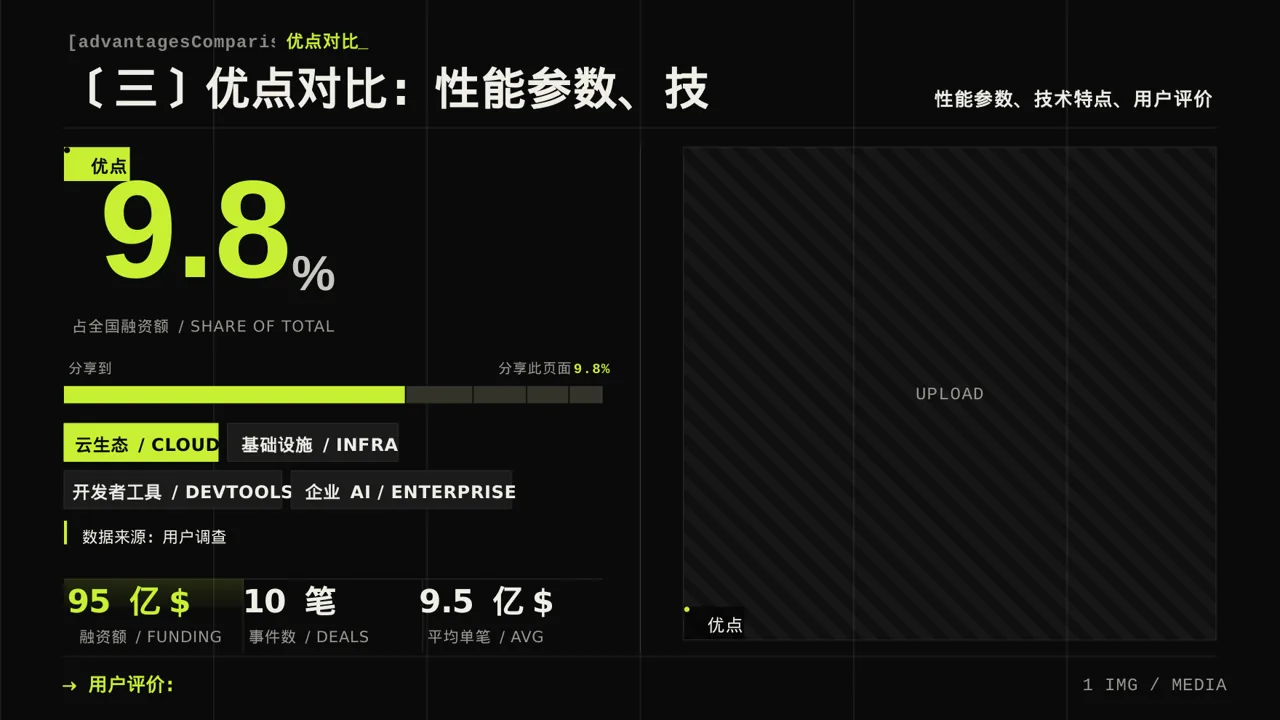 同类产品优缺点对比讲解 PPT模板 第7页预览