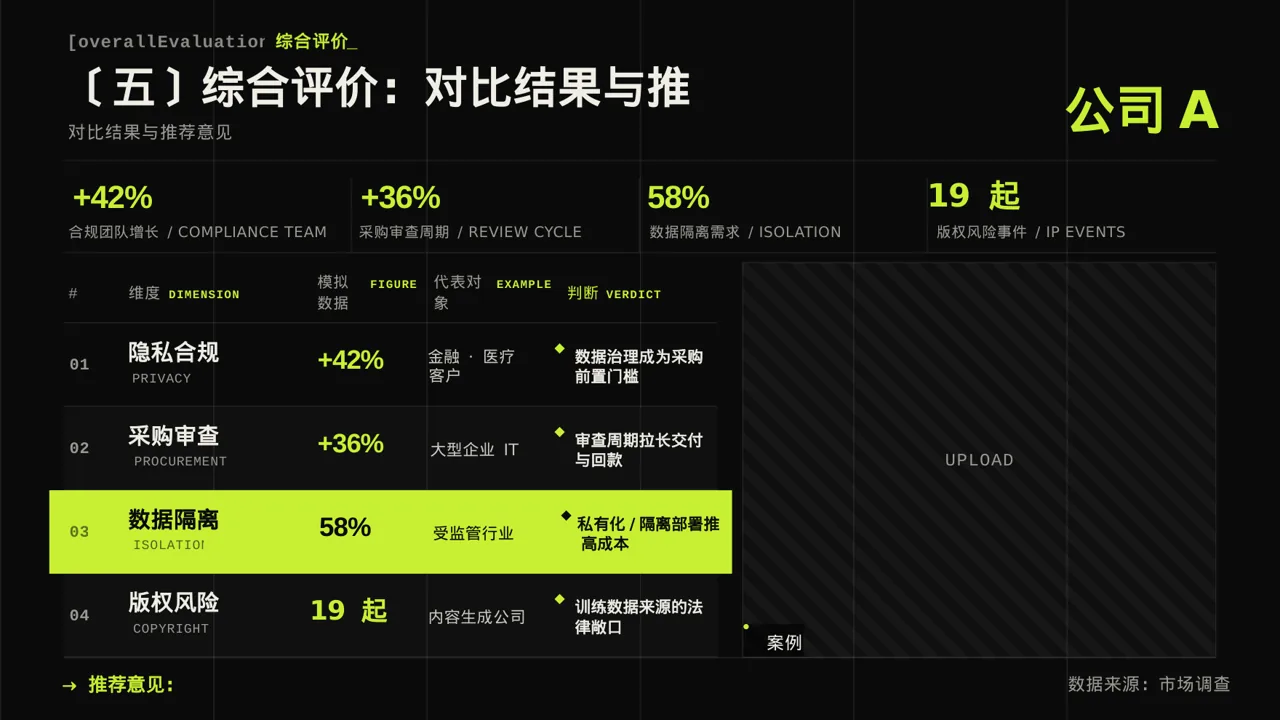 同类产品优缺点对比讲解 PPT模板 第9页预览