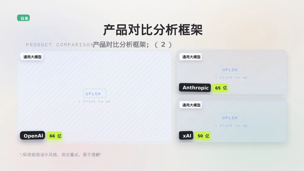 同类产品优缺点对比讲解 PPT模板 第4页预览