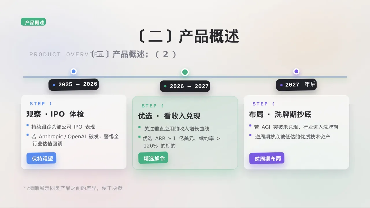 同类产品优缺点对比讲解 PPT模板 第6页预览