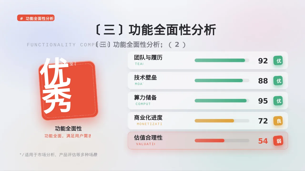 同类产品优缺点对比讲解 PPT模板 第7页预览
