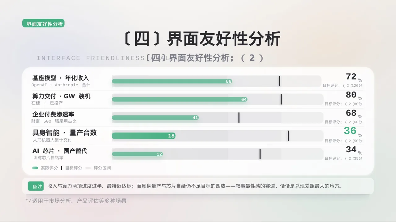 同类产品优缺点对比讲解 PPT模板 第8页预览