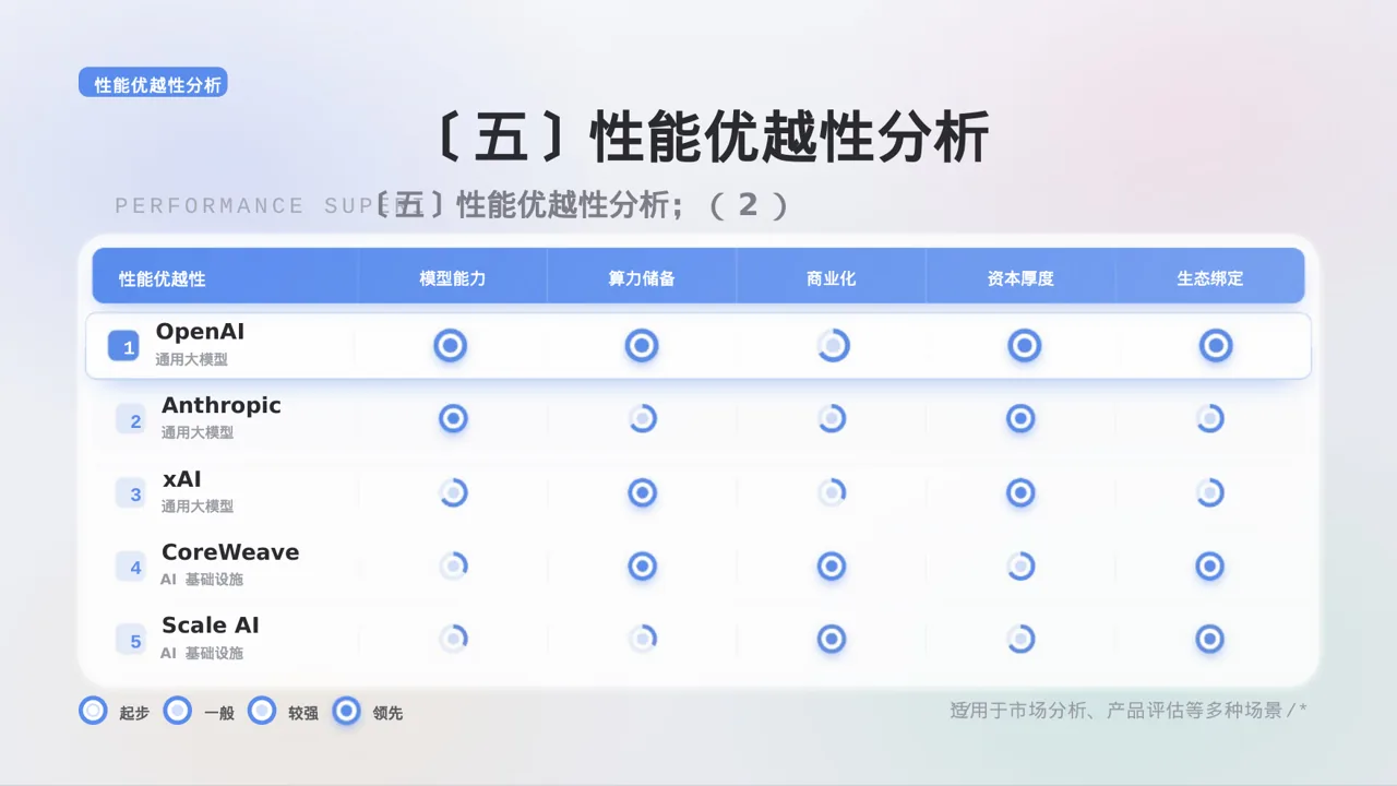 同类产品优缺点对比讲解 PPT模板 第9页预览
