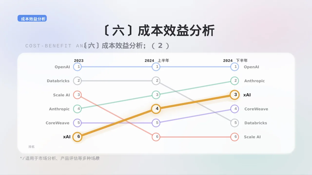 同类产品优缺点对比讲解 PPT模板 第10页预览