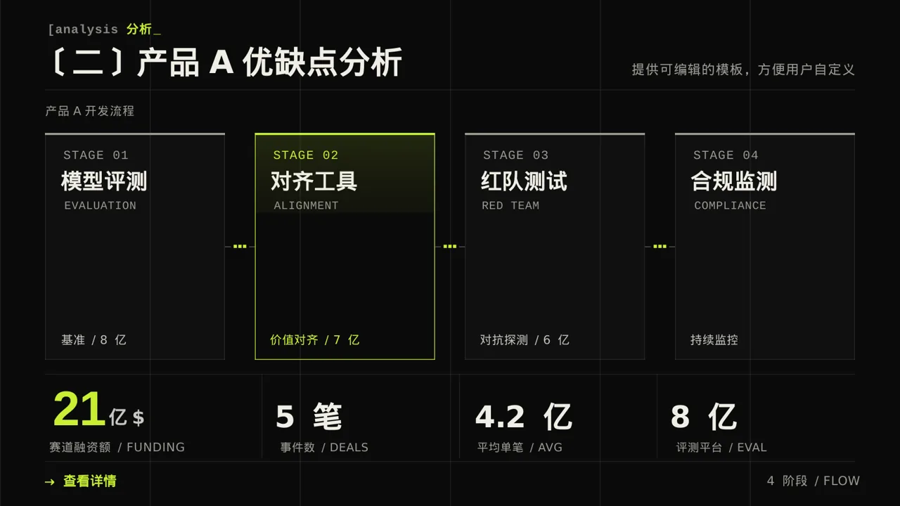 同类产品优缺点对比讲解 PPT模板（深色科技风）-3 第6页预览