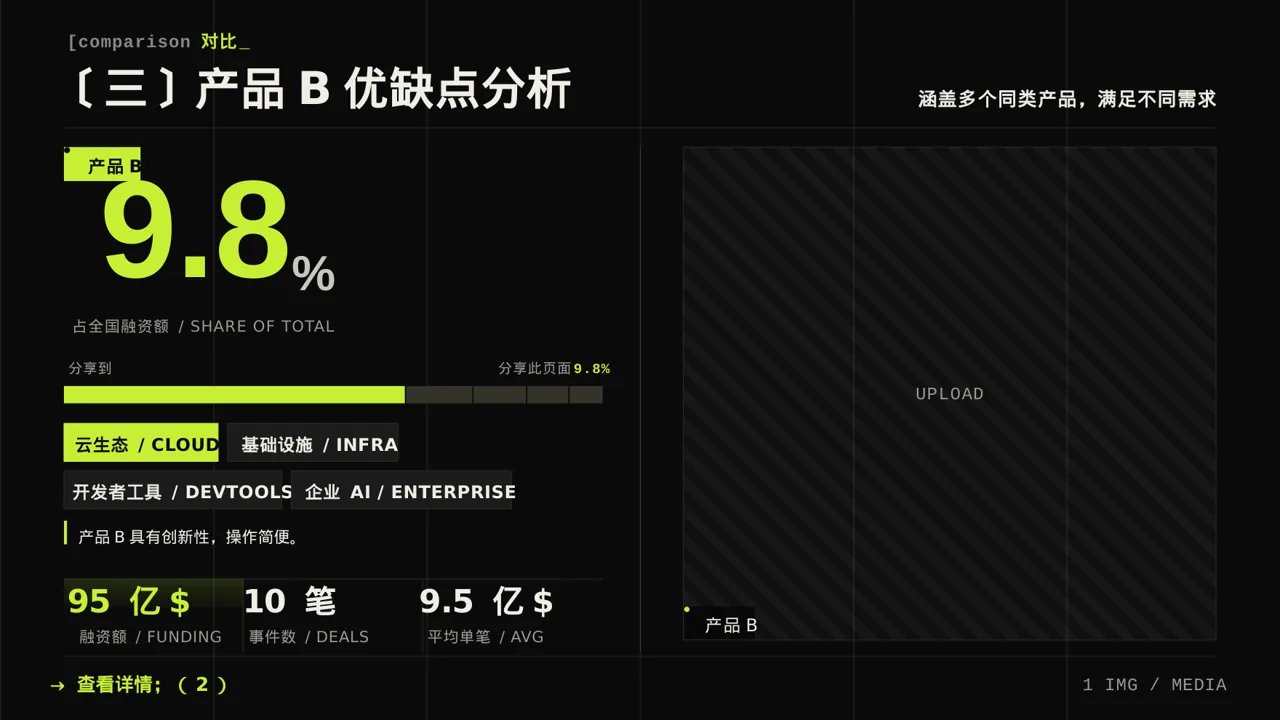 同类产品优缺点对比讲解 PPT模板（深色科技风）-3 第7页预览