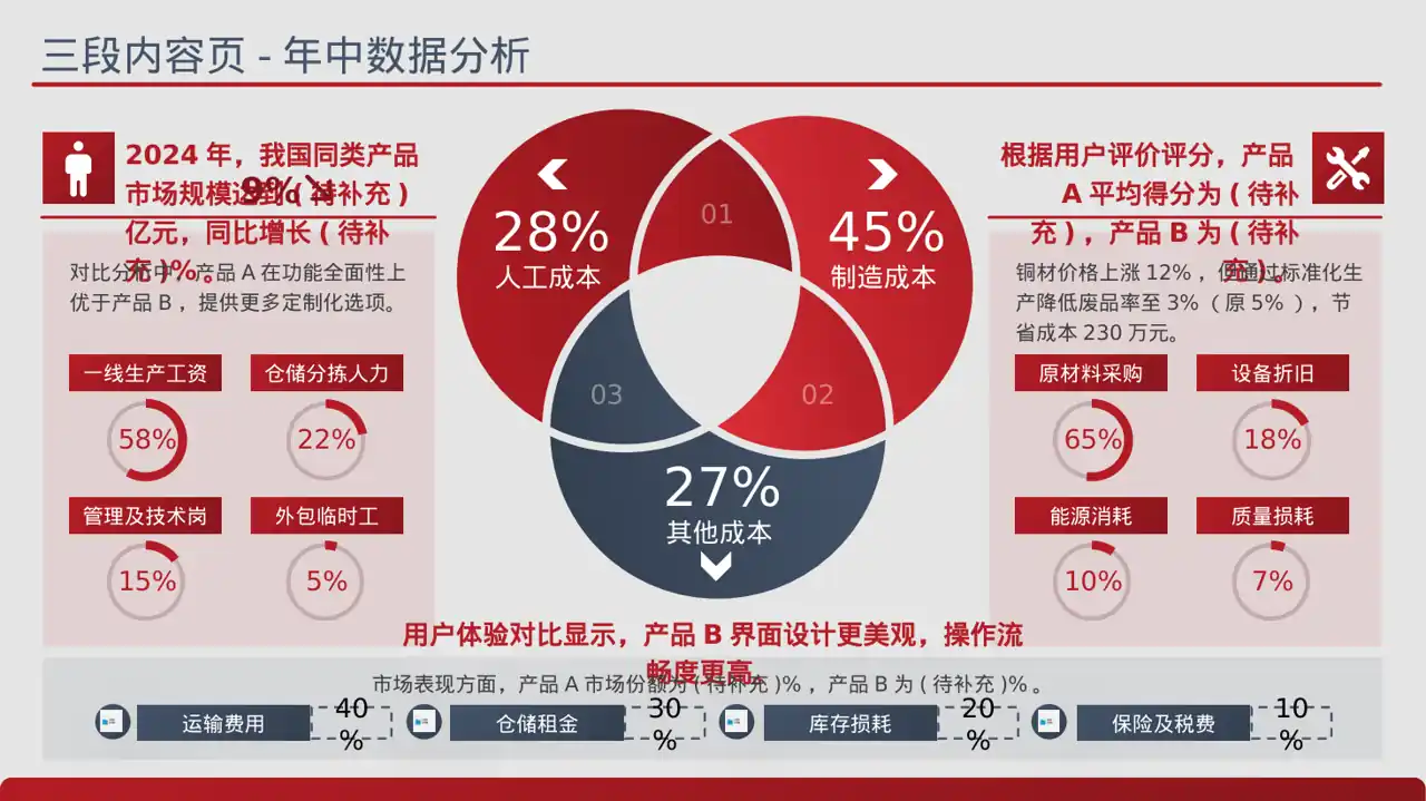 同类产品优缺点对比讲解 PPT模板