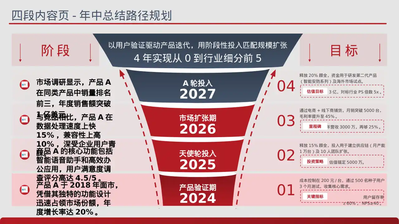 同类产品优缺点对比讲解 PPT模板 第2页预览
