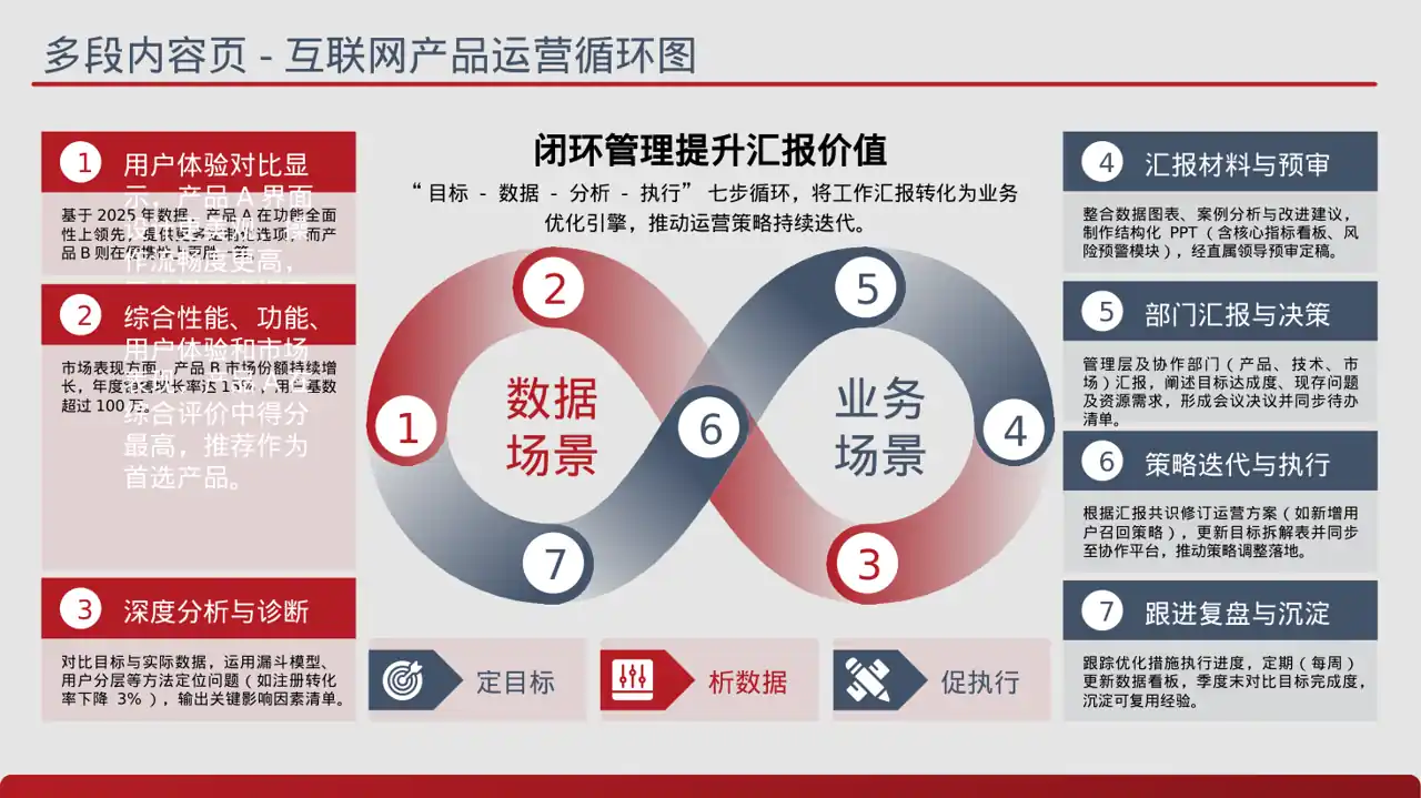 同类产品优缺点对比讲解 PPT模板 第8页预览