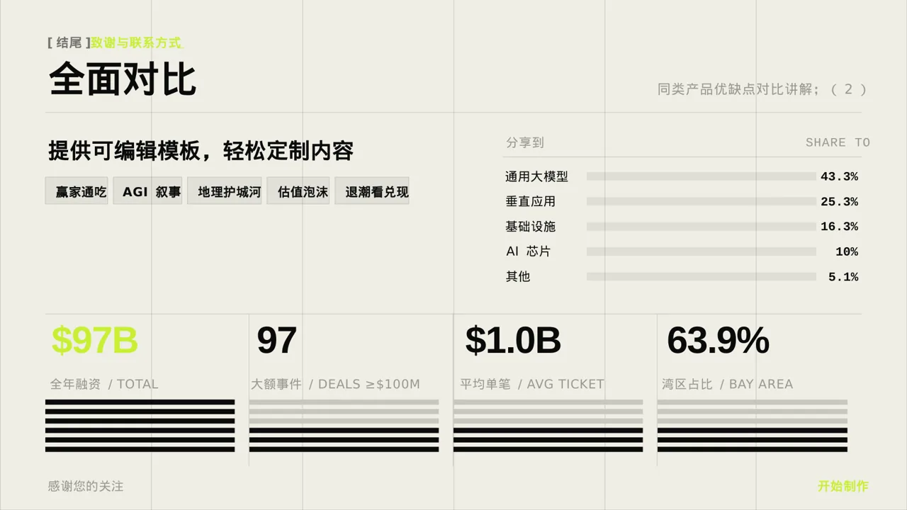 同类产品优缺点对比讲解 PPT模板 第2页预览