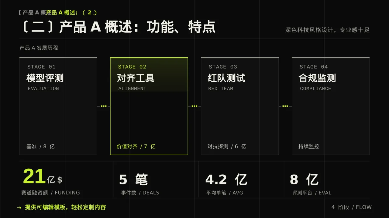 同类产品优缺点对比讲解 PPT模板 第6页预览