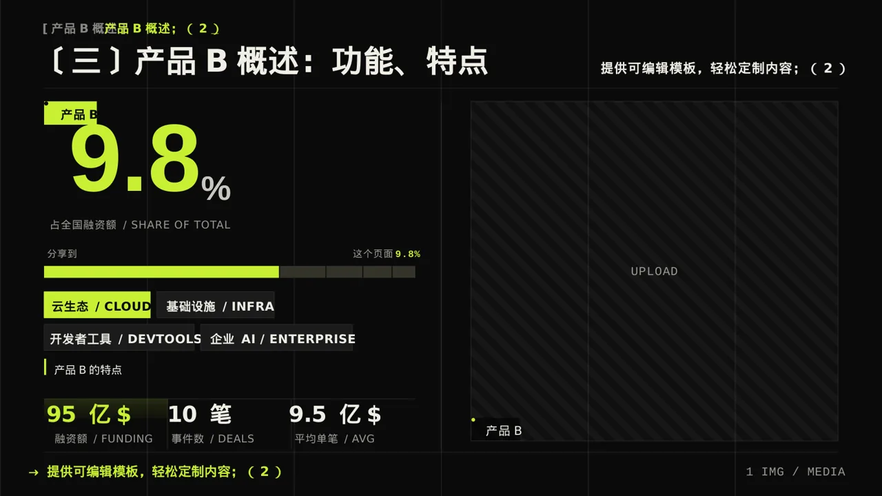 同类产品优缺点对比讲解 PPT模板 第7页预览