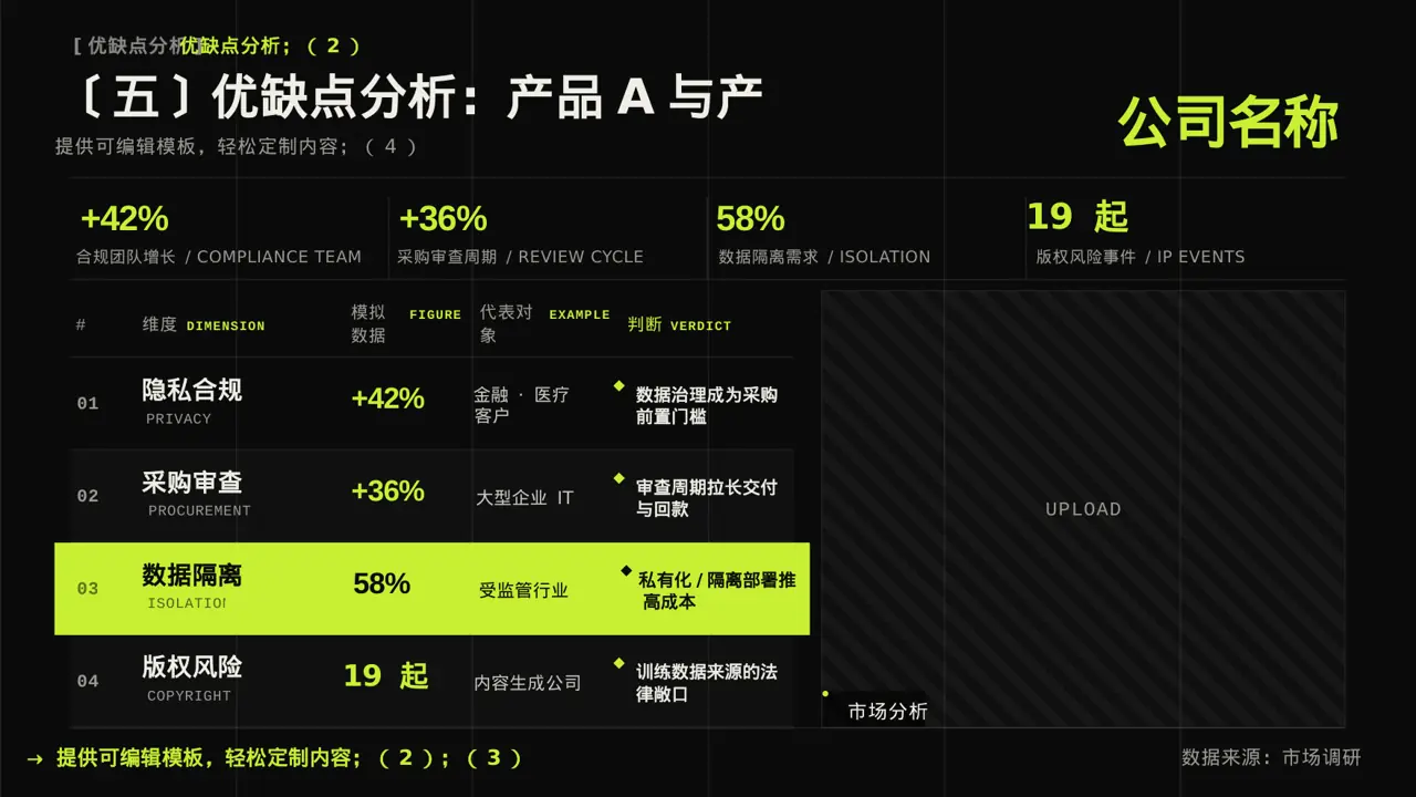 同类产品优缺点对比讲解 PPT模板 第9页预览
