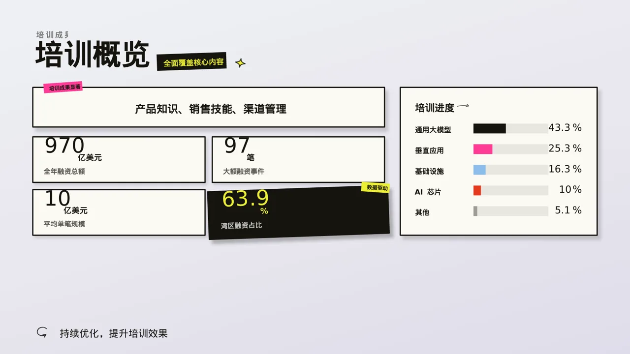 代理商产品培训课件PPT模板（新中式）-3 第2页预览