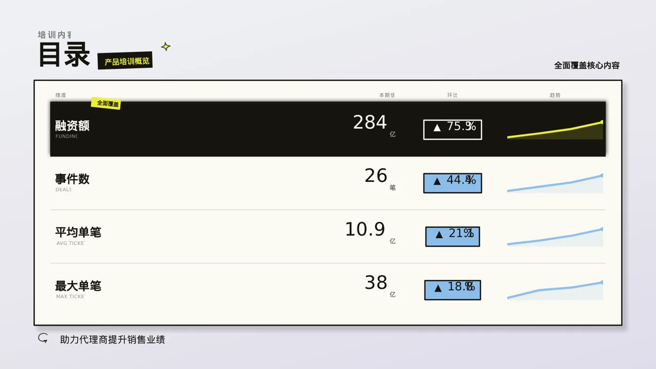 代理商产品培训课件PPT模板（新中式）-3 第4页预览