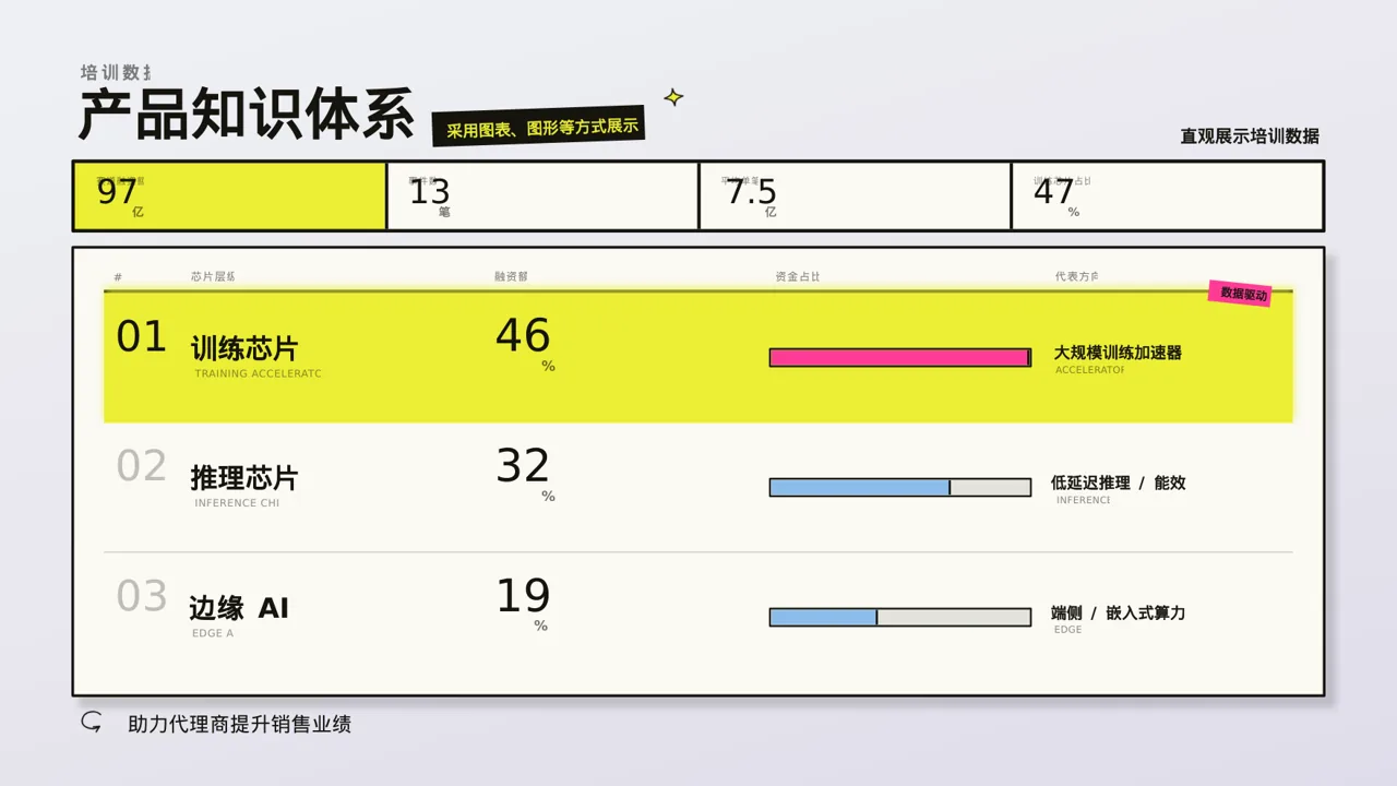 代理商产品培训课件PPT模板（新中式）-3 第6页预览