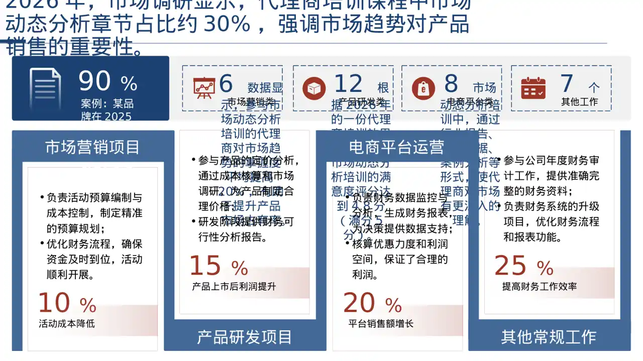 代理商产品培训课件 PPT模板（深色科技风）-2 第4页预览
