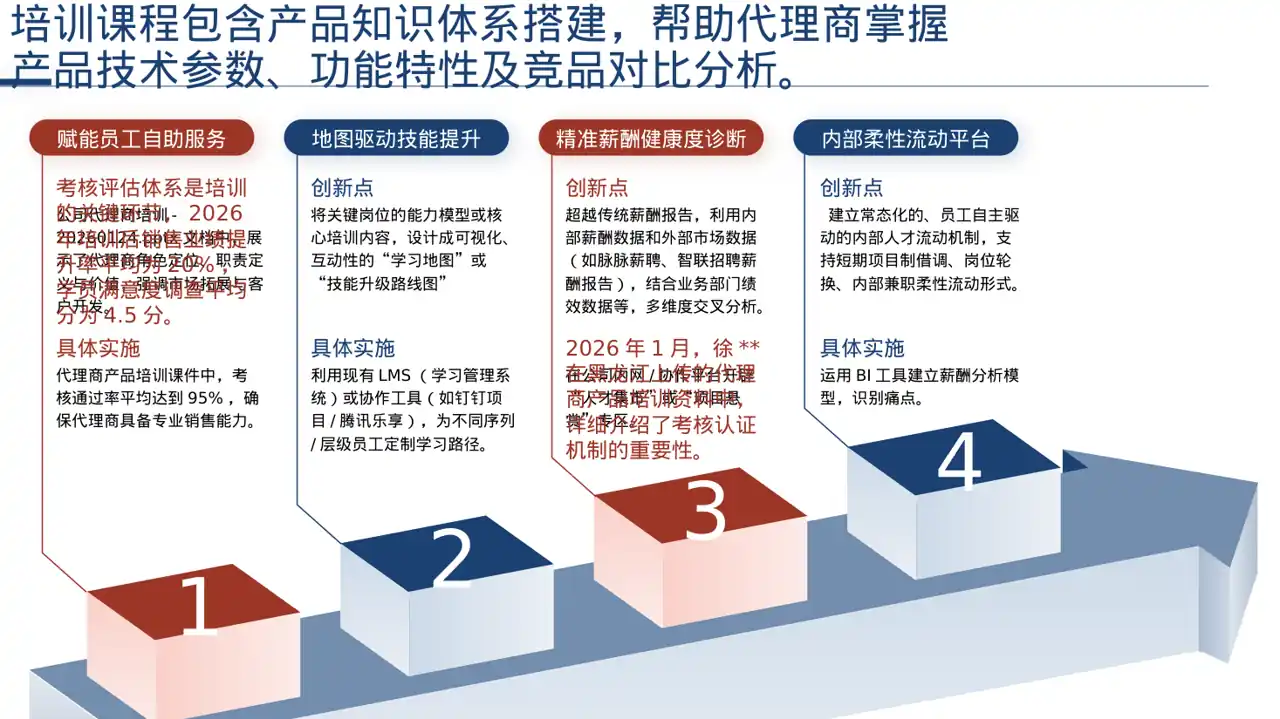 代理商产品培训课件 PPT模板（深色科技风）-2 第6页预览
