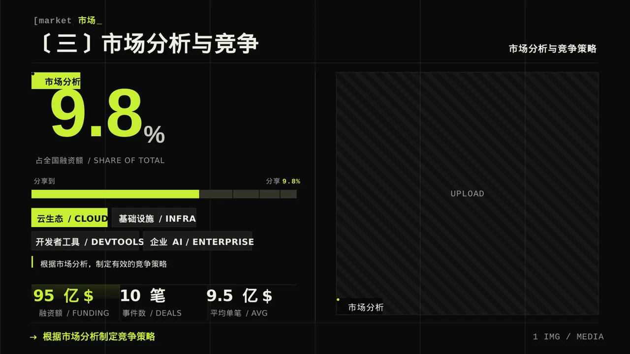 代理商产品培训 PPT模板（深色科技风） 第7页预览
