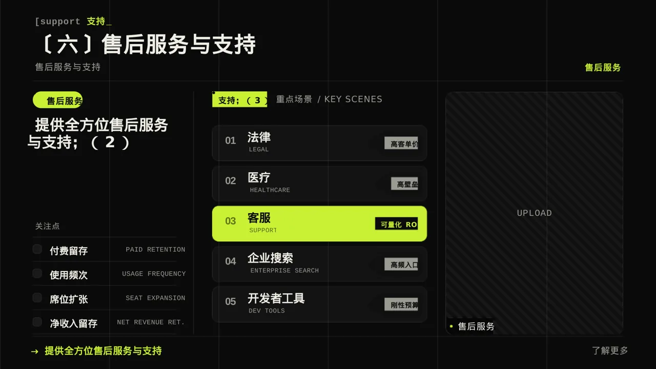 代理商产品培训 PPT模板（深色科技风） 第10页预览