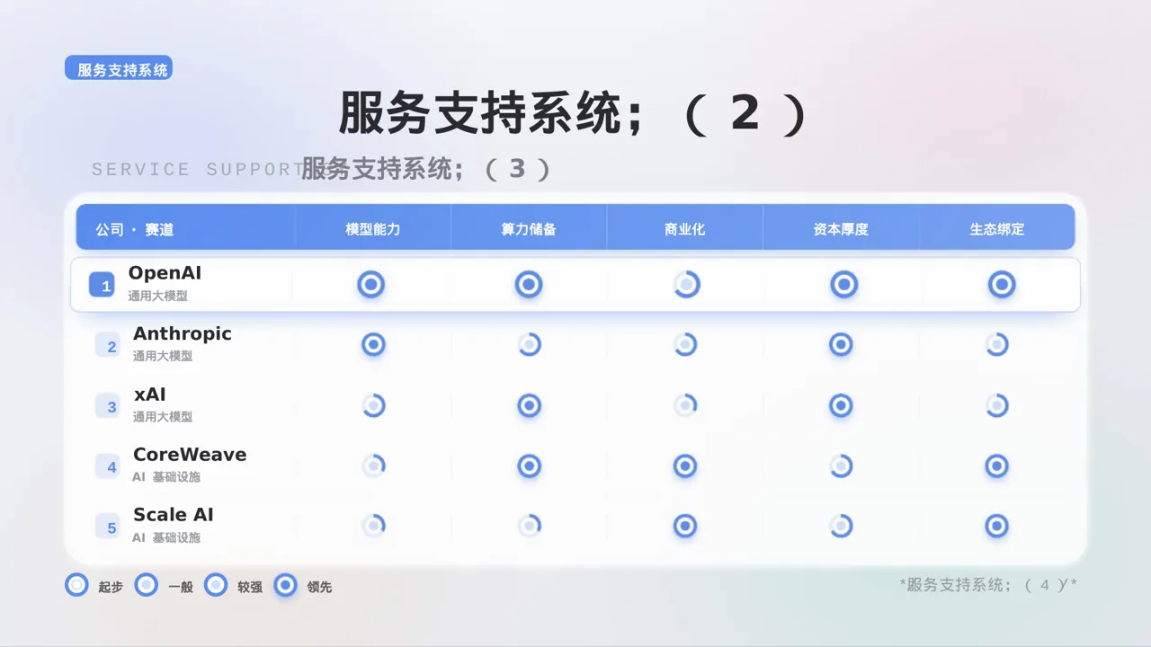 代理商产品培训 PPT模板（黑白极简风） 第9页预览