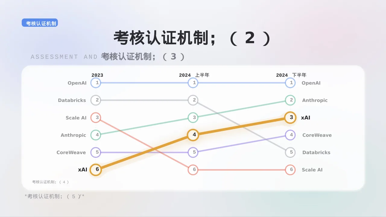 代理商产品培训 PPT模板（黑白极简风） 第10页预览