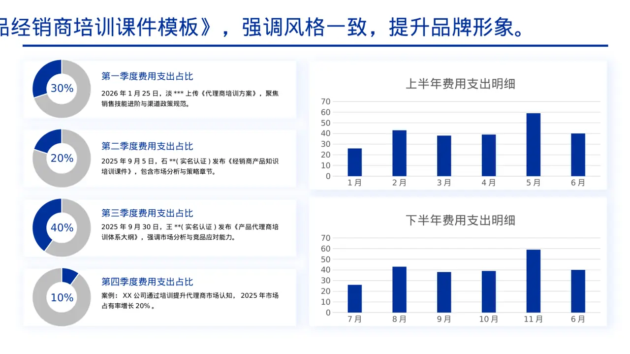 代理商产品培训课件PPT模板 第4页预览