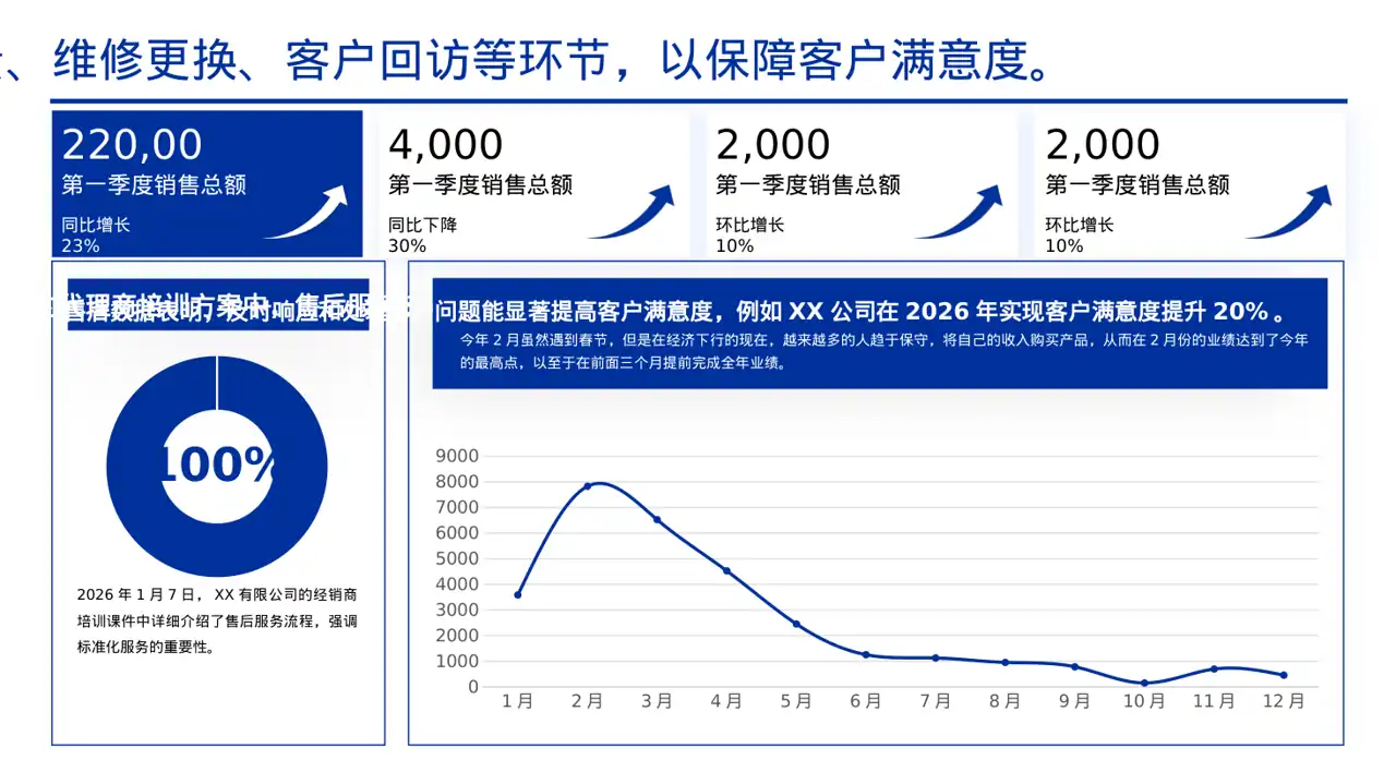 代理商产品培训课件PPT模板 第5页预览