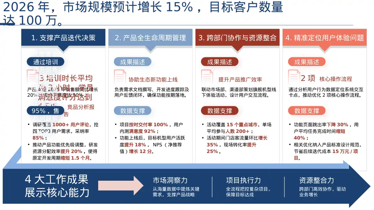 代理商产品培训课件 PPT模板（深色科技风）-3 第2页预览