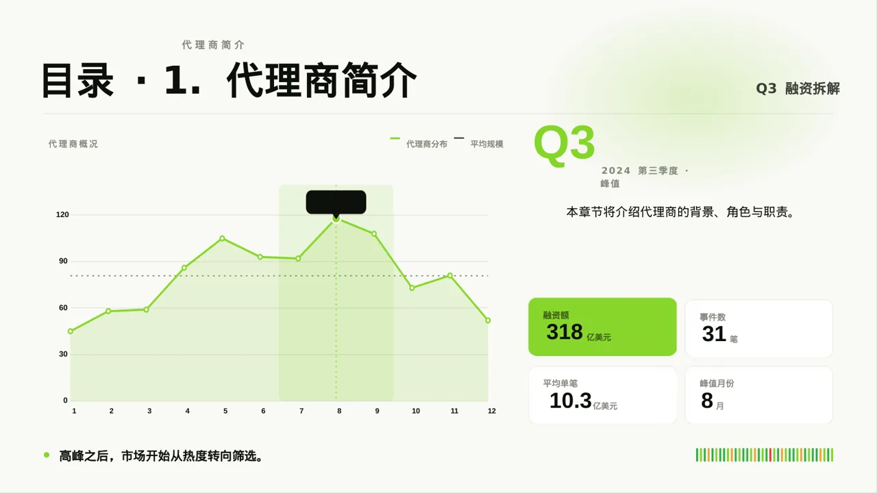 代理商产品培训课件 PPT模板 第4页预览