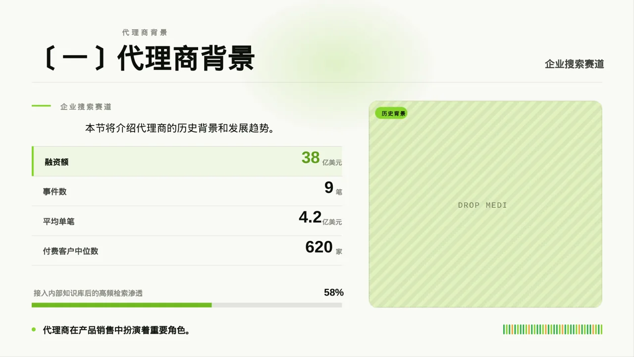 代理商产品培训课件 PPT模板 第5页预览