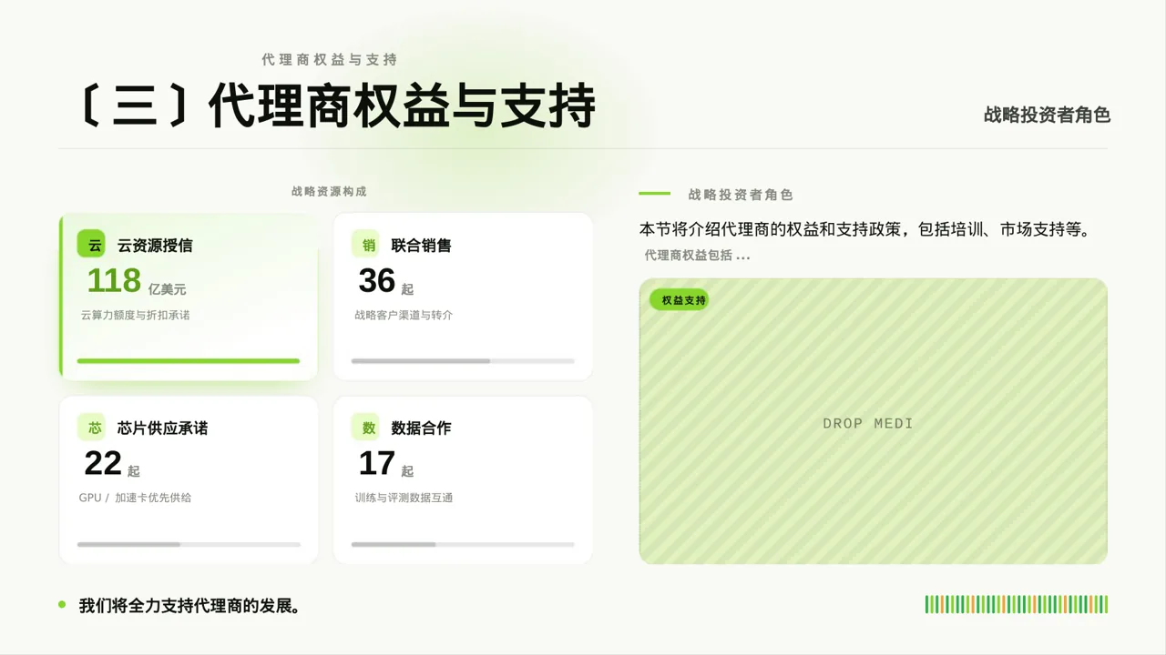 代理商产品培训课件 PPT模板 第7页预览