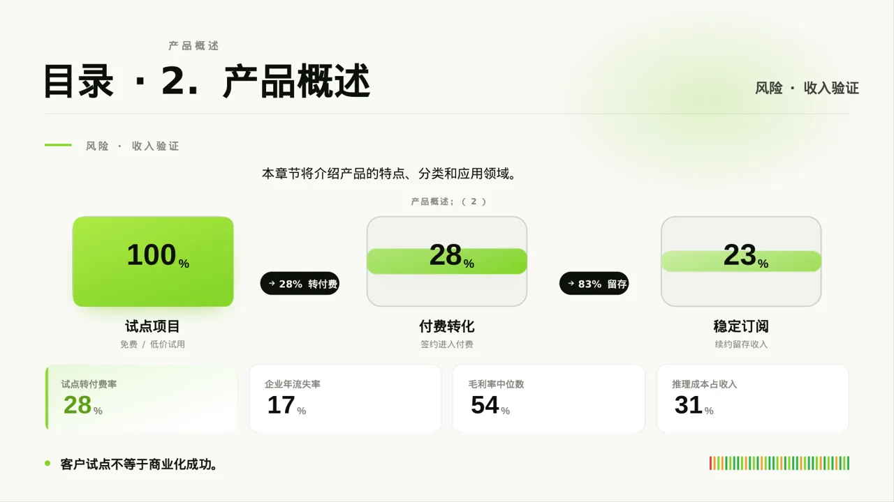 代理商产品培训课件 PPT模板 第8页预览