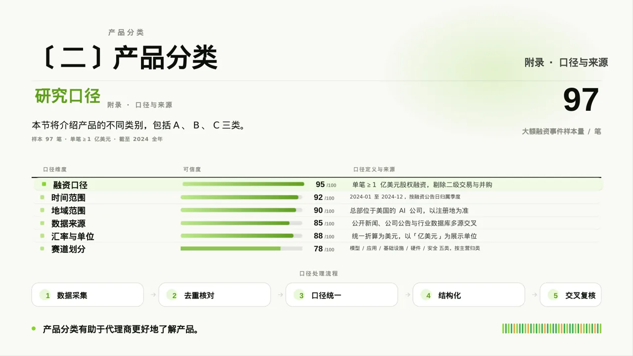 代理商产品培训课件 PPT模板 第10页预览