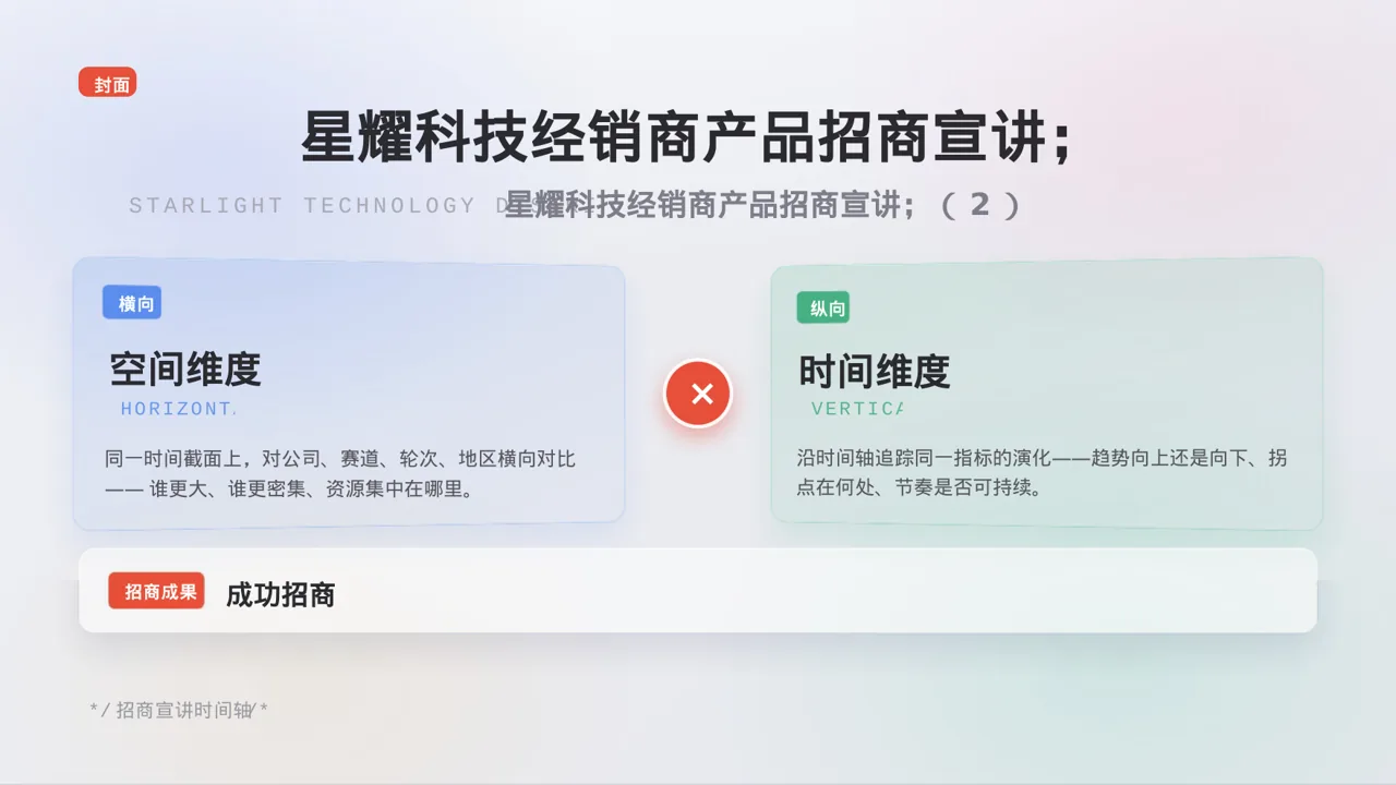 经销商产品招商宣讲 PPT模板 第3页预览