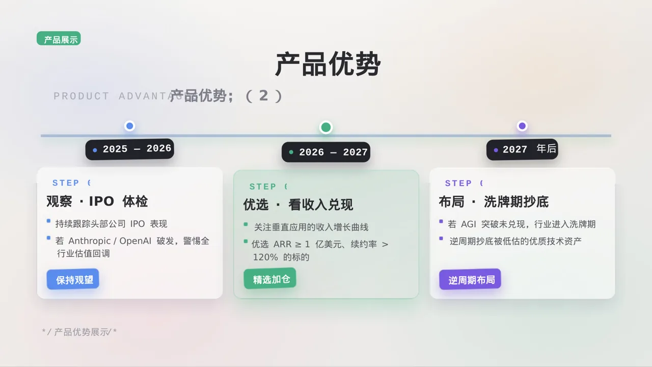 经销商产品招商宣讲 PPT模板 第6页预览