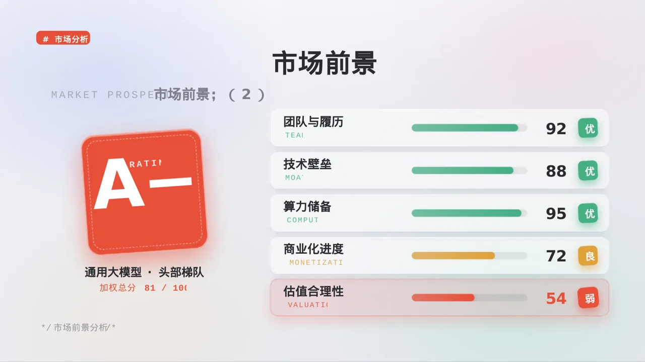 经销商产品招商宣讲 PPT模板 第7页预览