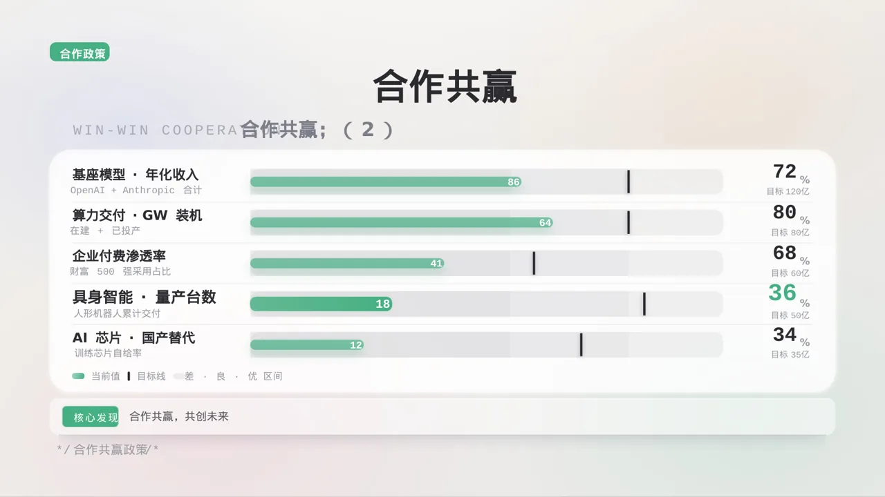 经销商产品招商宣讲 PPT模板 第8页预览