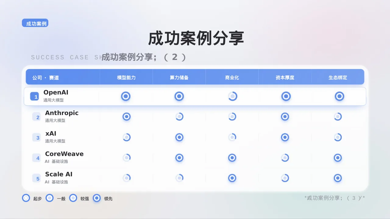 经销商产品招商宣讲 PPT模板 第9页预览