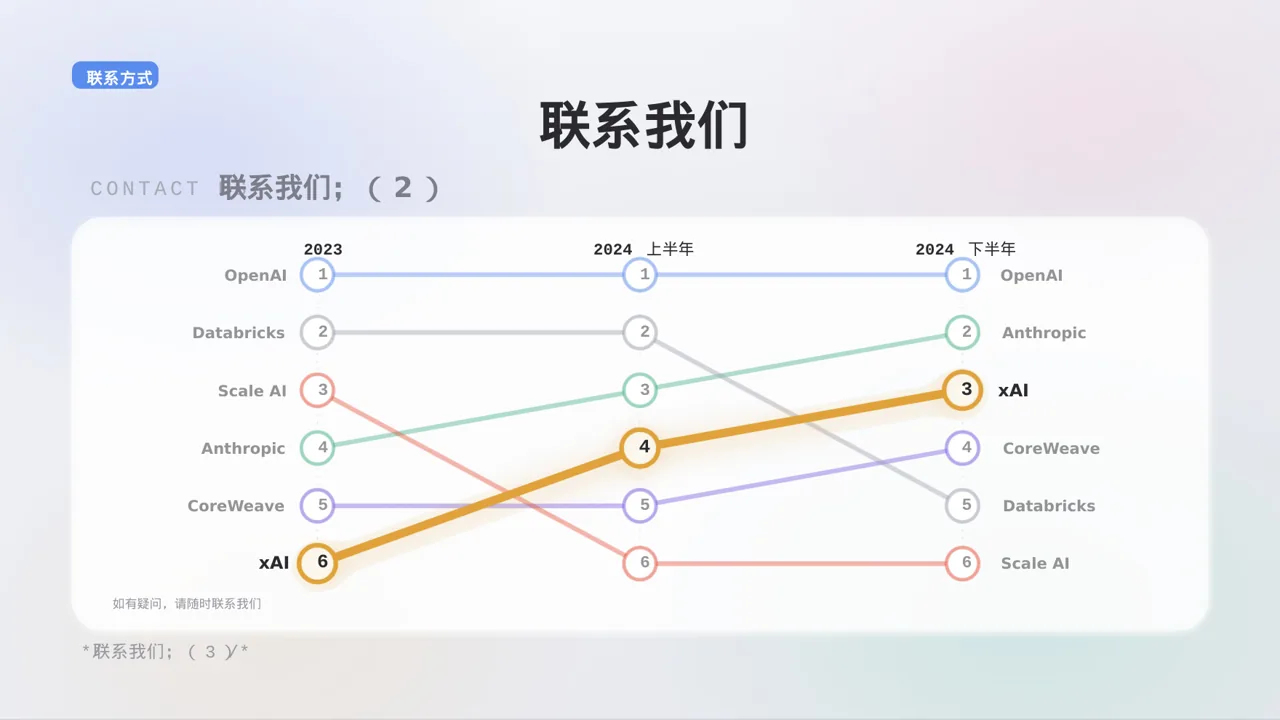 经销商产品招商宣讲 PPT模板 第10页预览
